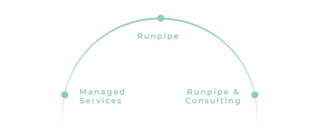 Managed Services With Runpipe